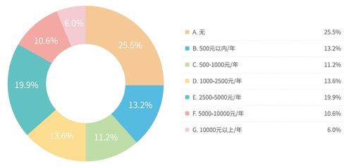 兒童發展障礙康復行業調研 五成康復老師通過培訓實現自我增值，人體干細胞技術應用前景廣闊