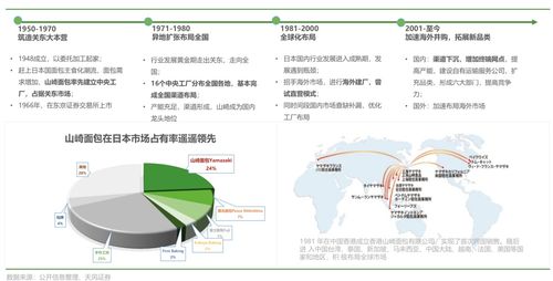 洞察未來 歐賽斯解析中國烘焙市場趨勢與人體干細(xì)胞技術(shù)的融合前景